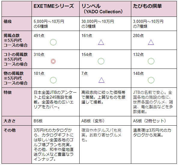 hikakuhyo_2018-05-07