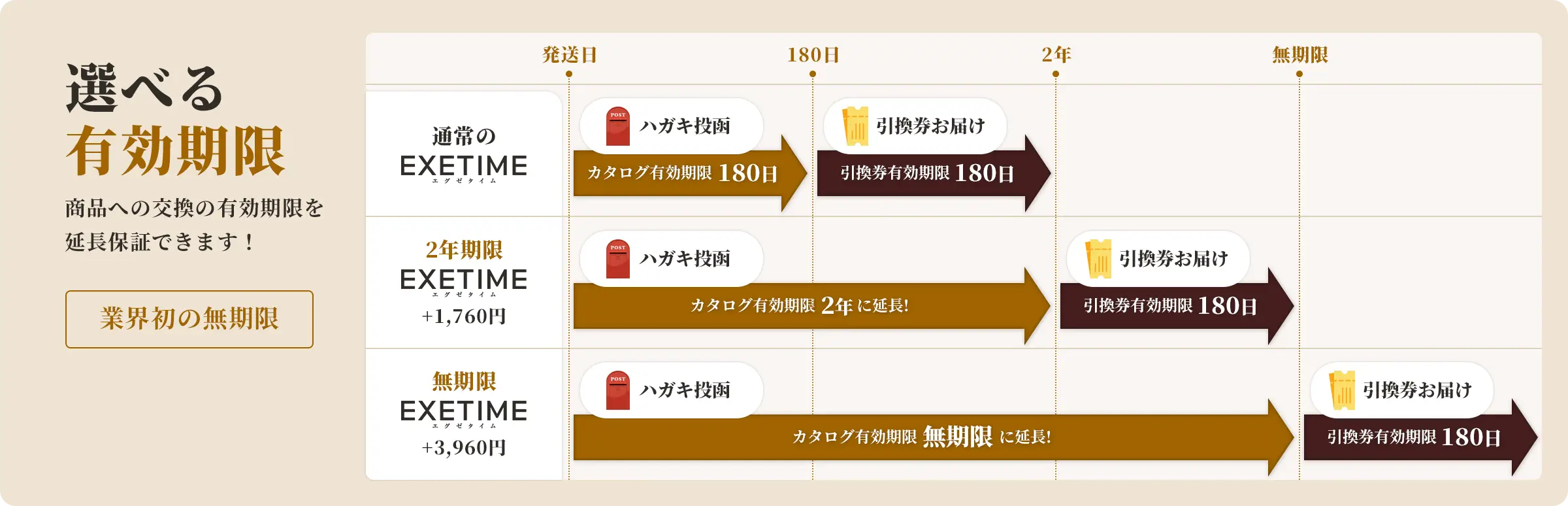 選べる有効期限 業界初の無期限
