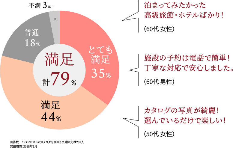 Exetime エグゼタイム Part1 温泉 体験型商品満載の旅行カタログギフトならexetime エグゼタイム