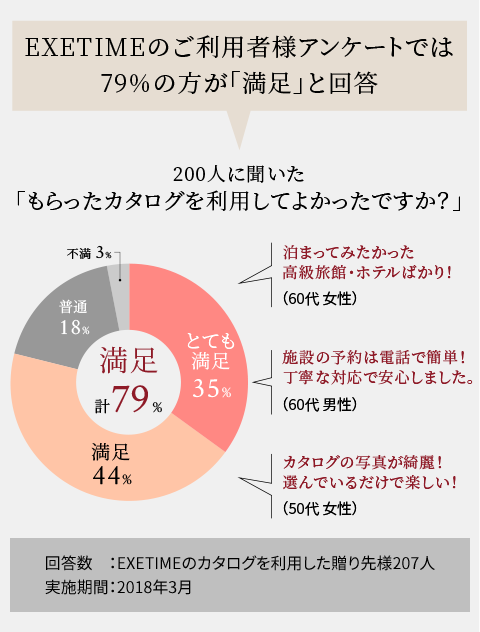 EXETIMEについて